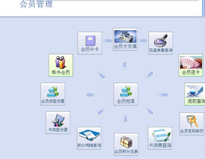 会员营销系统